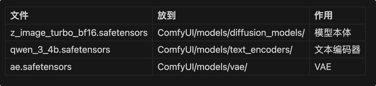 显存与量化模型关系